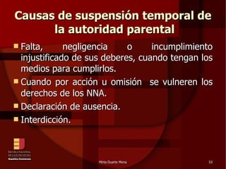 Causas de suspensión temporal de  la autoridad parental Falta, negligencia o incumplimiento injustificado de sus deberes, cuando tengan los medios para cumplirlos. Cuando por acción u omisión  se vulneren los derechos de los NNA. Declaración de ausencia. Interdicción. 