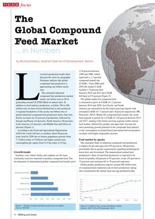 Growth trends
Soybean, corn, wheat, barley and sorghum are the most
commonly used raw materials to produce compound feed. The
development of industrialised global compound feed market grew
13.8 percent between
1990 and 2000, which
represents a 1.3 percent
compound annual rate
(CAGR). From 2000 until
2010 the market CAGR
reached 1.72 percent then
between 2010 and 2013 the CAGR
fell back to 0.5 percent (Figure 2).
The global market for compound feed
is estimated to grow at CAGR of 1.5 percent
between 2014 and 2020. Asia Pacific and South
America are estimated to be the fastest growing regions with
estimated CAGR of 1.7 percent and 1.8 percent respectively (PR
Newswire, 2014). Within the compound feed market, the swine
feed segment is poised for a CAGR of 3.92 percent between 2012
and 2017, making it the fastest growing segment within animal
feed market, followed by poultry and aqua feed. Asia has the
most promising growth potential in the compound feed industry
as the consumption of animal-based and animal-derived products
escalates with higher disposable incomes.
Feed market by species
The estimated share of industrial compound feed production
is highest for pet and aqua feed (95 percent to 100 percent),
presumably due to greater requirements regarding technological
know-how and investment. The industrialised animal feed
production’s share of total feed production is expected to be
lower for poultry (85 percent to 95 percent), swine (70 percent to
75 percent) and ruminant (65 to 70 percent) industries.
Global poultry production requires around 500 million tons
of compound feed (industrial and on-farm production) taking
into consideration the annual meat and egg production data.
The
Global Compound
Feed Market
... in Numbers
by Richard Markus, Assistant Director of Development, Biomin
Figure 1. Global compound feed production by region.
Source: BIOMIN
Figure 2. CAGR of the compound feed market.
Source: WATT, 2014; PR Newswire, 2014
L
ivestock production trends show
that growth varies by geography.
Estimates indicate that global
compound feed production is
approaching one billion metric
tons.
The estimated industrial
compound feed production reached
nearly one billion tons in 2014,
generating around US $380 billion in annual sales. In
addition to feed industry production, a further 250 to 300
million tons on-farm mixed finished feed is also produced.
A regional breakdown of the nearly one billion tons of
global industrial compound feed production shows that Asia
Pacific accounts for 35 percent of production, followed by
Europe and Russia (24 percent), North America (20 percent),
Latin America (15 percent), and Middle East and Africa (6
percent) (Figure 1).
According to the Food and Agricultural Organisation
(FAO) the world will have to produce about 60 percent
more food by 2050 due to human population growth (from
7.3 billion today to 9 billion) and higher annual meat
consumption per capita (from 41.9 kg today to 52 kg).
38 | Milling and Grain
F E E D focus
 