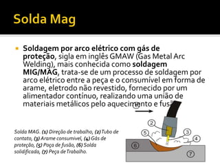    Soldagem por arco elétrico com gás de
    proteção, sigla em inglês GMAW (Gas Metal Arc
    Welding), mais conhecida como soldagem
    MIG/MAG, trata-se de um processo de soldagem por
    arco elétrico entre a peça e o consumível em forma de
    arame, eletrodo não revestido, fornecido por um
    alimentador contínuo, realizando uma união de
    materiais metálicos pelo aquecimento e fusão.


Solda MAG. (1) Direção de trabalho, (2)Tubo de
contato, (3) Arame consumivel, (4) Gás de
proteção, (5) Poça de fusão, (6) Solda
solidificada, (7) Peça de Trabalho.
 