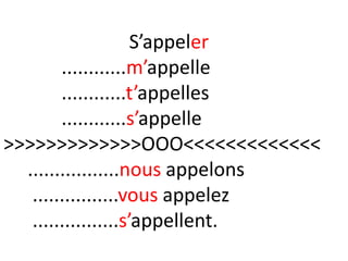 S’appeler
        ............m’appelle
        ............t’appelles
        ............s’appelle
>>>>>>>>>>>>>OOO<<<<<<<<<<<<<
  .................nous appelons
   ................vous appelez
   ................s’appellent.
 