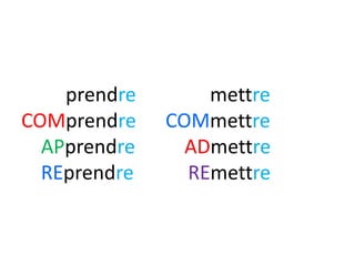 prendre       mettre
COMprendre    COMmettre
  APprendre     ADmettre
  REprendre     REmettre
 