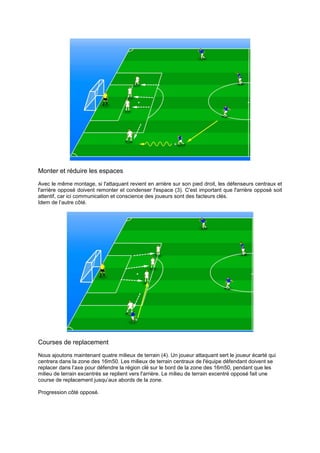 Monter et réduire les espaces
Avec le même montage, si l'attaquant revient en arrière sur son pied droit, les défenseurs centraux et
l'arrière opposé doivent remonter et condenser l'espace (3). C'est important que l'arrière opposé soit
attentif, car ici communication et conscience des joueurs sont des facteurs clés.
Idem de l’autre côté.

Courses de replacement
Nous ajoutons maintenant quatre milieux de terrain (4). Un joueur attaquant sert le joueur écarté qui
centrera dans la zone des 16m50. Les milieux de terrain centraux de l'équipe défendant doivent se
replacer dans l’axe pour défendre la région clé sur le bord de la zone des 16m50, pendant que les
milieu de terrain excentrés se replient vers l'arrière. Le milieu de terrain excentré opposé fait une
course de replacement jusqu’aux abords de la zone.
Progression côté opposé.

 