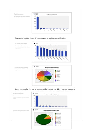 En esta otra captura vemos la combinación de login y pass utilizados.
Ahora veremos las IPs que se han intentado conectar por SSH a nuestro honeypot.
60
 