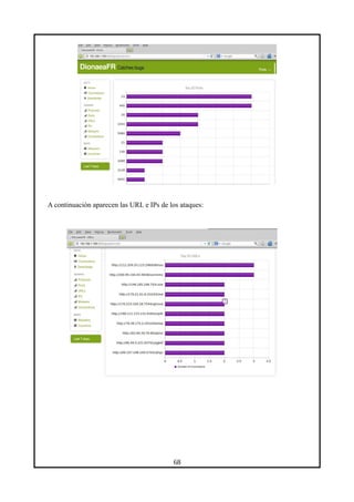 A continuación aparecen las URL e IPs de los ataques:
68
 