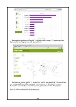 La siguiente pantalla nos informa la localización de los ataques. El mapa no está tan
logrado cómo en Kippo pero es más que suficiente.
En cuanto al entorno gráfico ya hemos visto todo lo que nos ofrece. Como podemos
ver es muy detallado y no hay problemas para interpretar los datos que nos muestra.
Si hacemos un listado de lo que tenemos dentro veremos los binarios descargados:
http://localhost/phpliteadmin/phpliteadmin.php
69
 