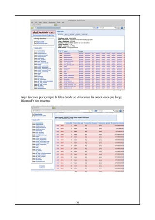 Aquí tenemos por ejemplo la tabla donde se almacenan las conexiones que luego
DioaneaFr nos muestra.
70
 