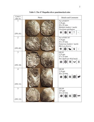 Punch Coin Magadha Silver Punch Mark coins | PDF