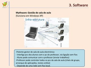 3. Software Mythware: Gestão de sala de aula  (funciona em Windows XP) Potente gestor de sala de aula electrónica Interliga pcs dos alunos com o pc do professor, via ligação sem fios Aluno pode comunicar com o professor (enviar trabalhos) Professor pode controlar todos os pcs da sala de aula (chats de grupo, arranque de aplicações, testes online) Depende de uma rede sem fios local. 