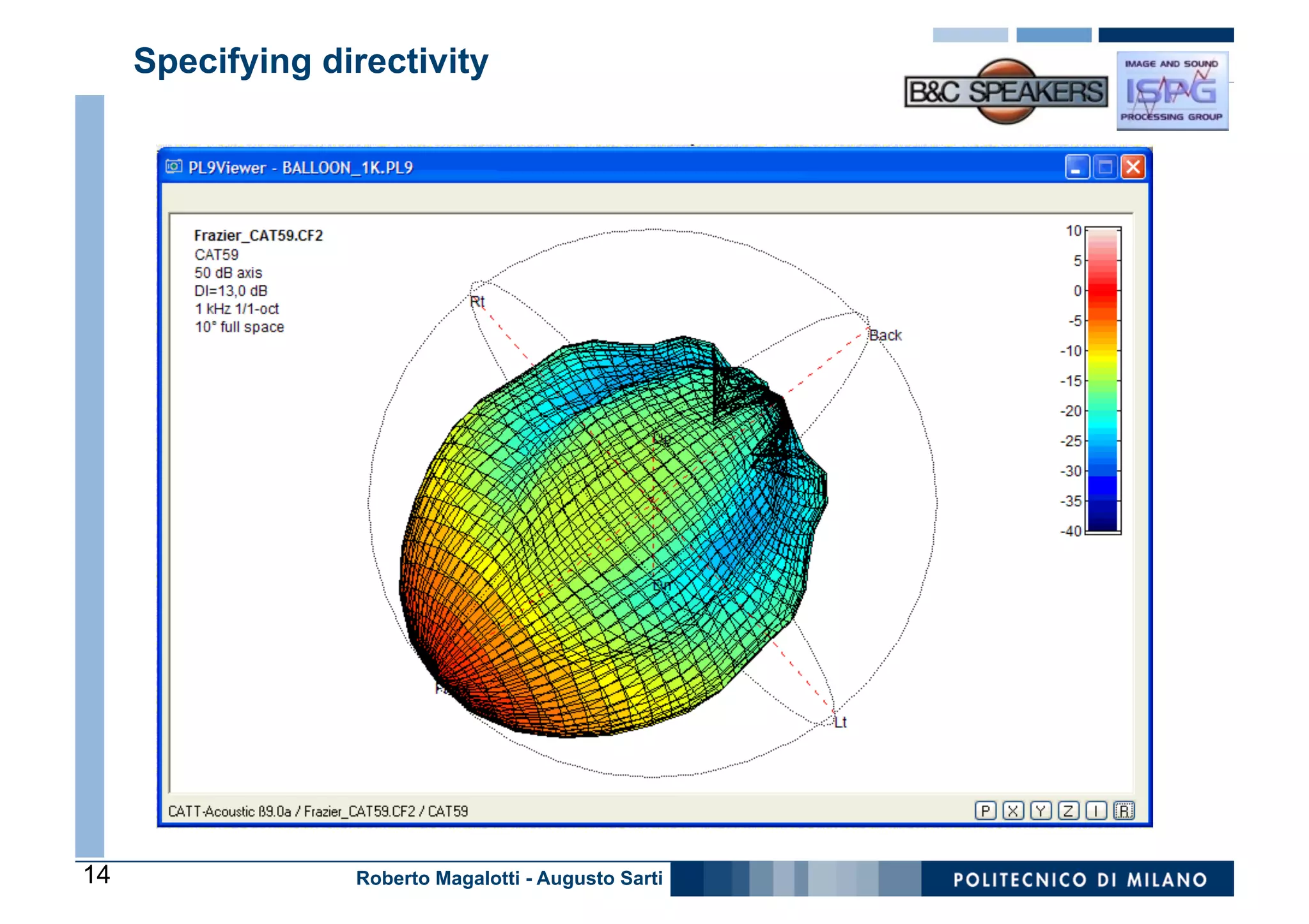 Specifying directivity




14                Roberto Magalotti - Augusto Sarti
 