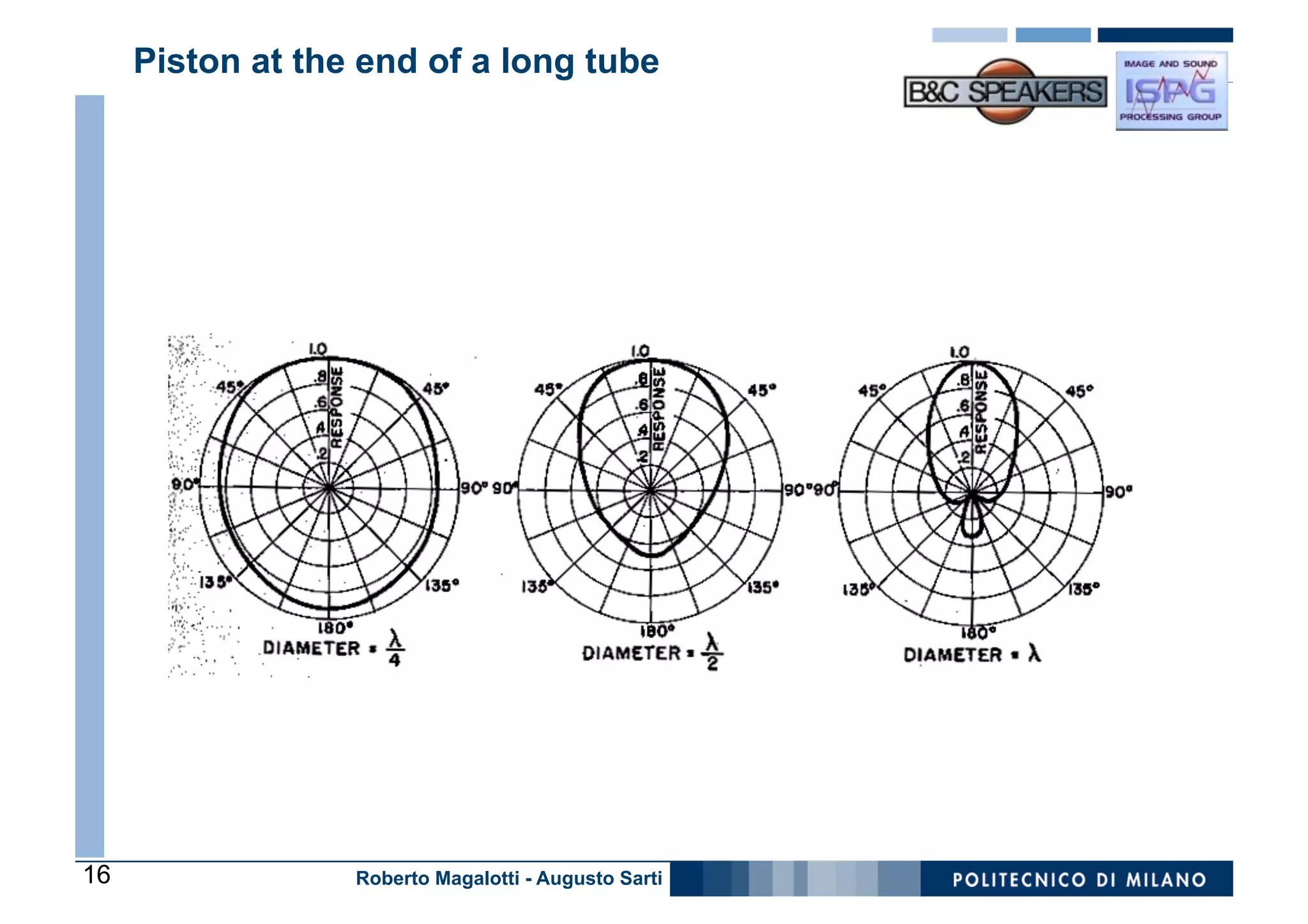 Piston at the end of a long tube




16                Roberto Magalotti - Augusto Sarti
 
