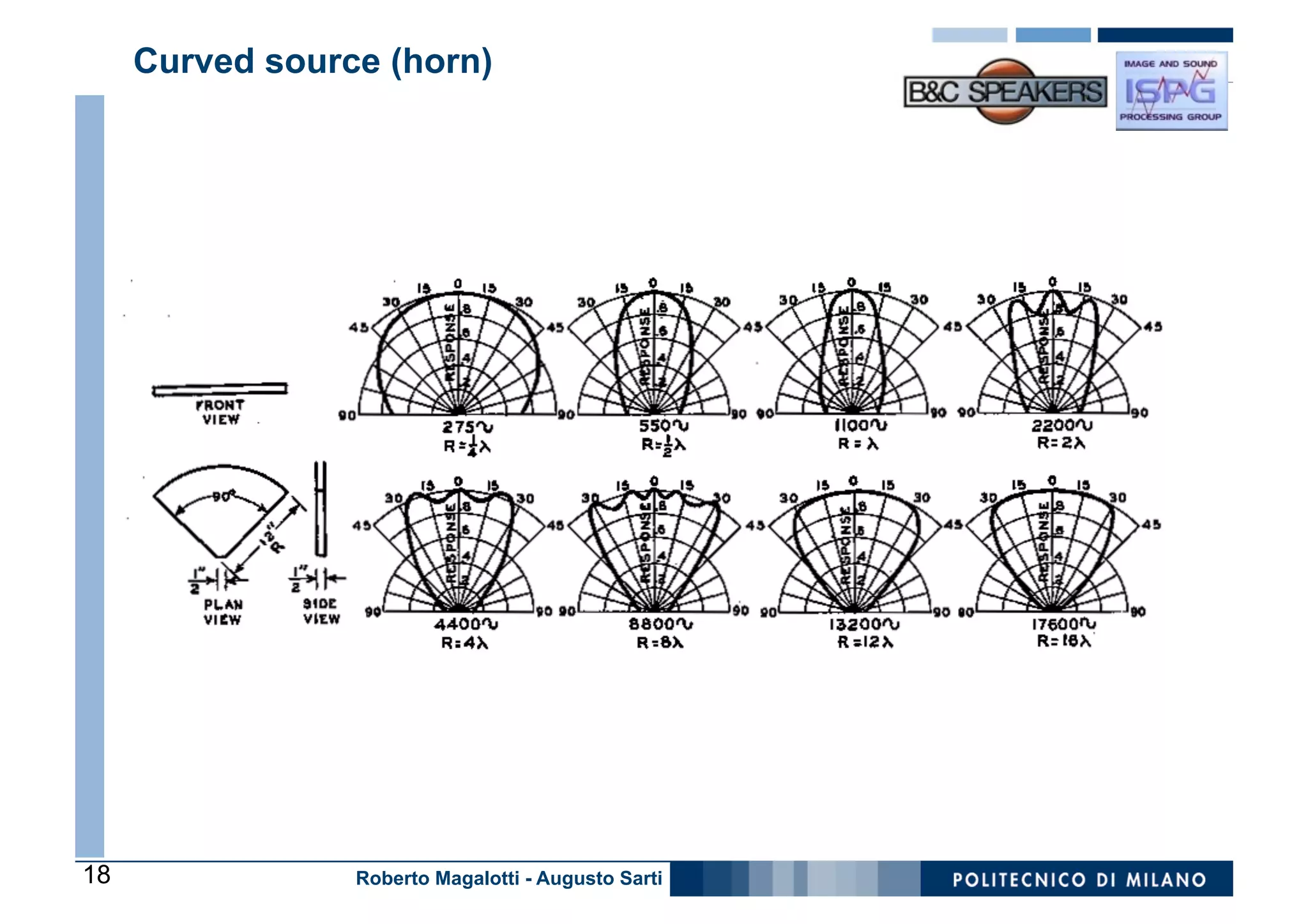 Curved source (horn)




18               Roberto Magalotti - Augusto Sarti
 