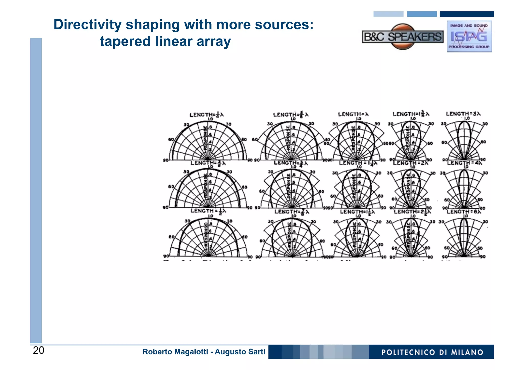 Directivity shaping with more sources:
            tapered linear array




20                Roberto Magalotti - Augusto Sarti
 