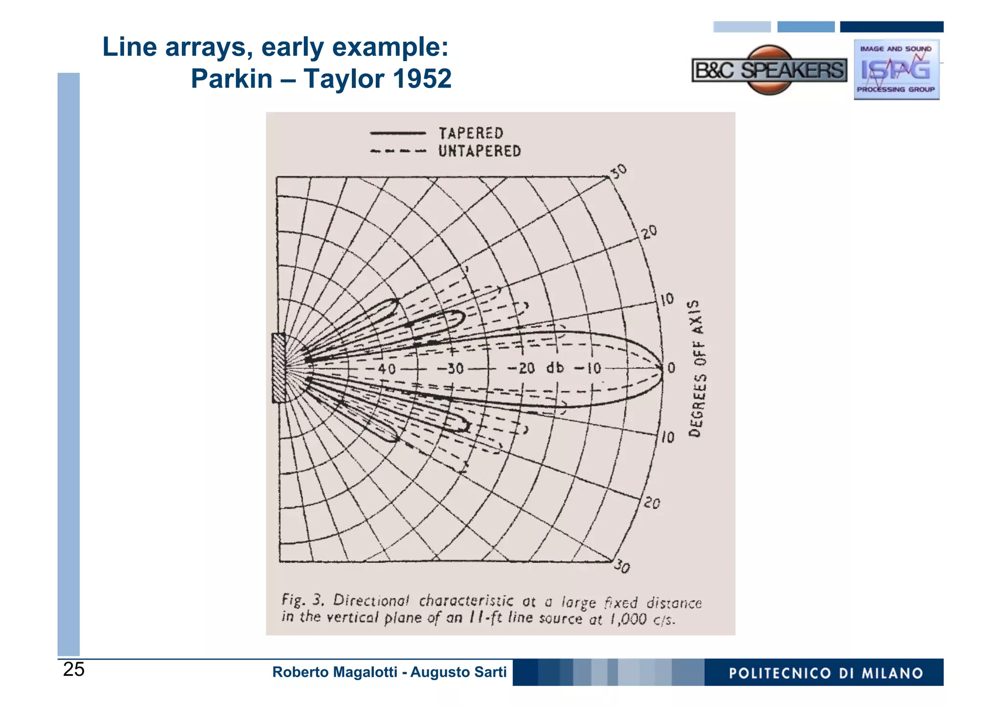 Line arrays, early example:
            Parkin – Taylor 1952




25                Roberto Magalotti - Augusto Sarti
 