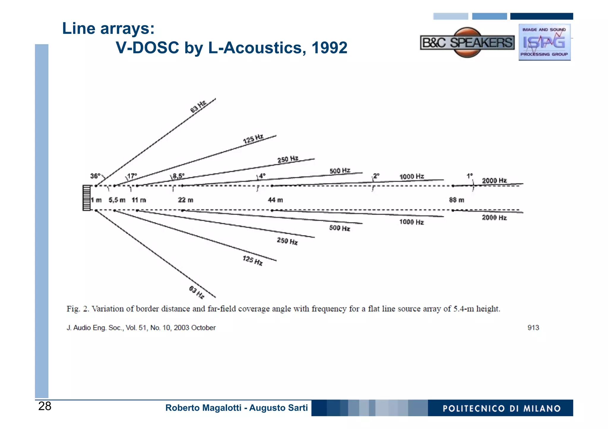 Line arrays:
            V-DOSC by L-Acoustics, 1992




28               Roberto Magalotti - Augusto Sarti
 