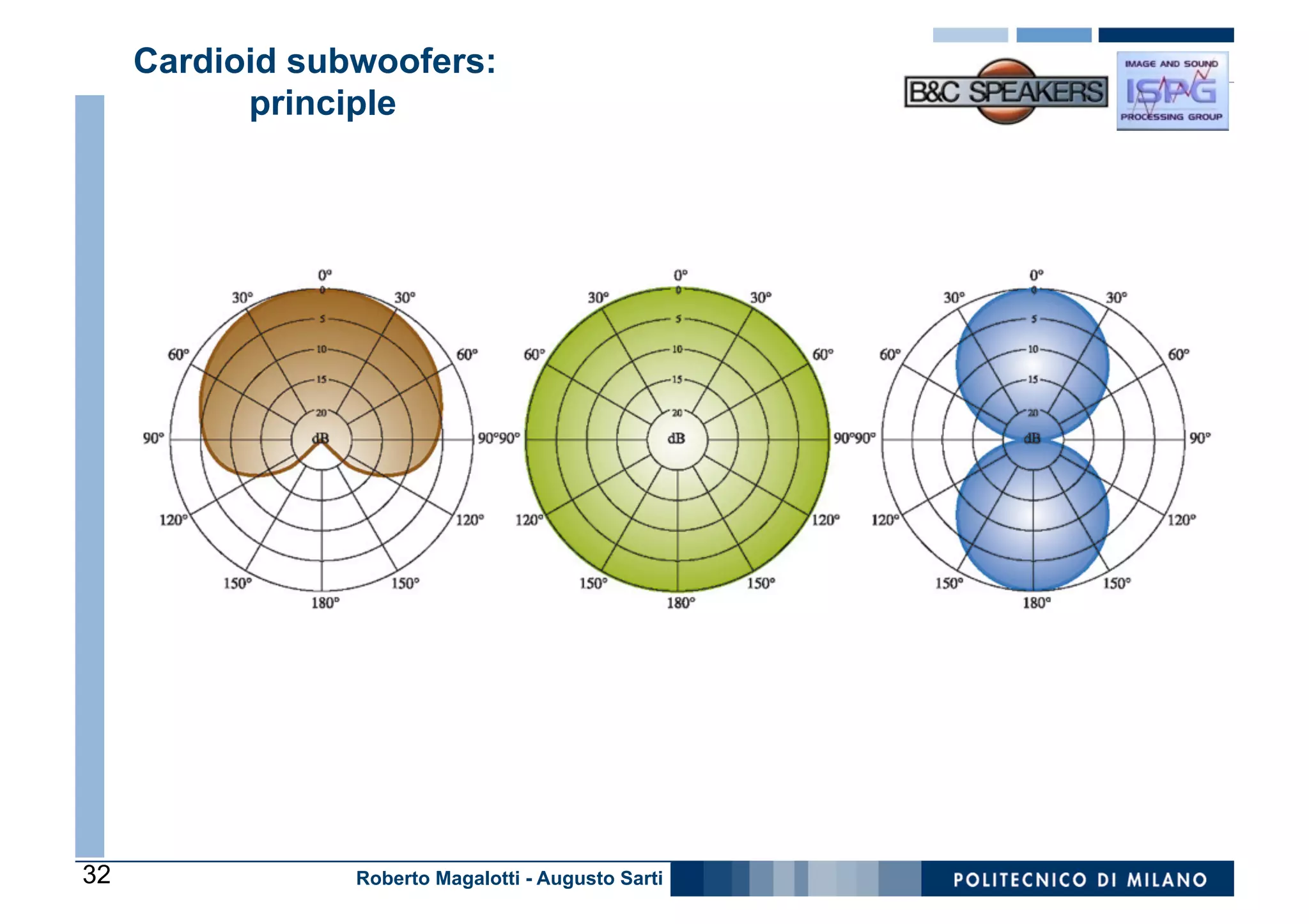 Cardioid subwoofers:
           principle




32               Roberto Magalotti - Augusto Sarti
 