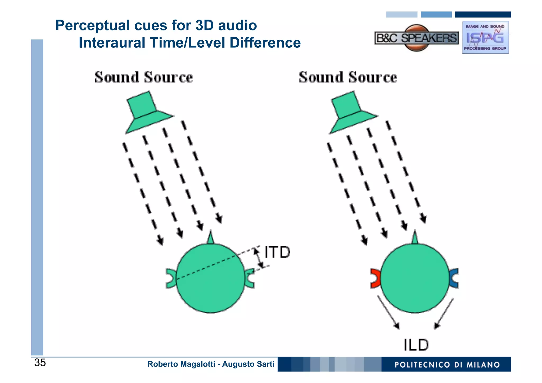 Perceptual cues for 3D audio
        Interaural Time/Level Difference




35                Roberto Magalotti - Augusto Sarti
 