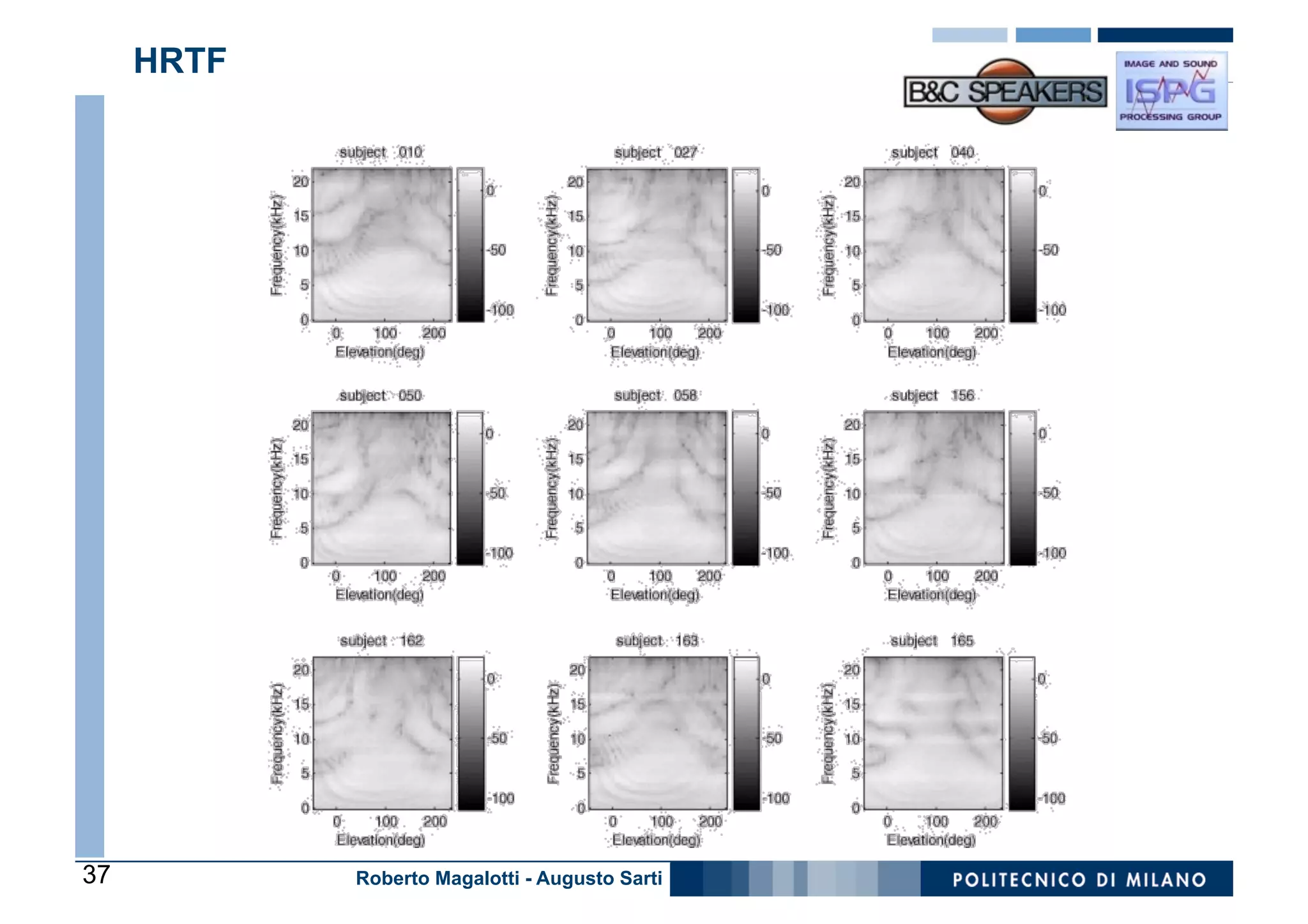 HRTF




37          Roberto Magalotti - Augusto Sarti
 