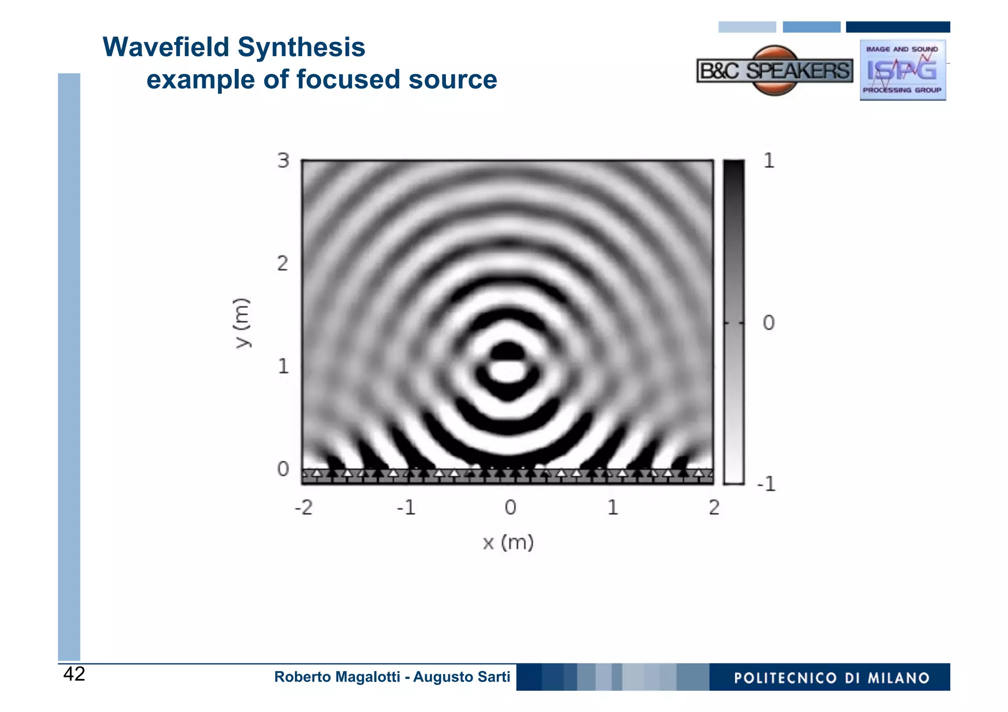 Wavefield Synthesis
       example of focused source




42              Roberto Magalotti - Augusto Sarti
 