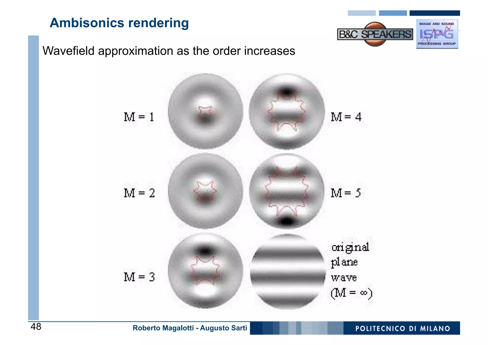 Ambisonics rendering

     Wavefield approximation as the order increases




48                   Roberto Magalotti - Augusto Sarti
 