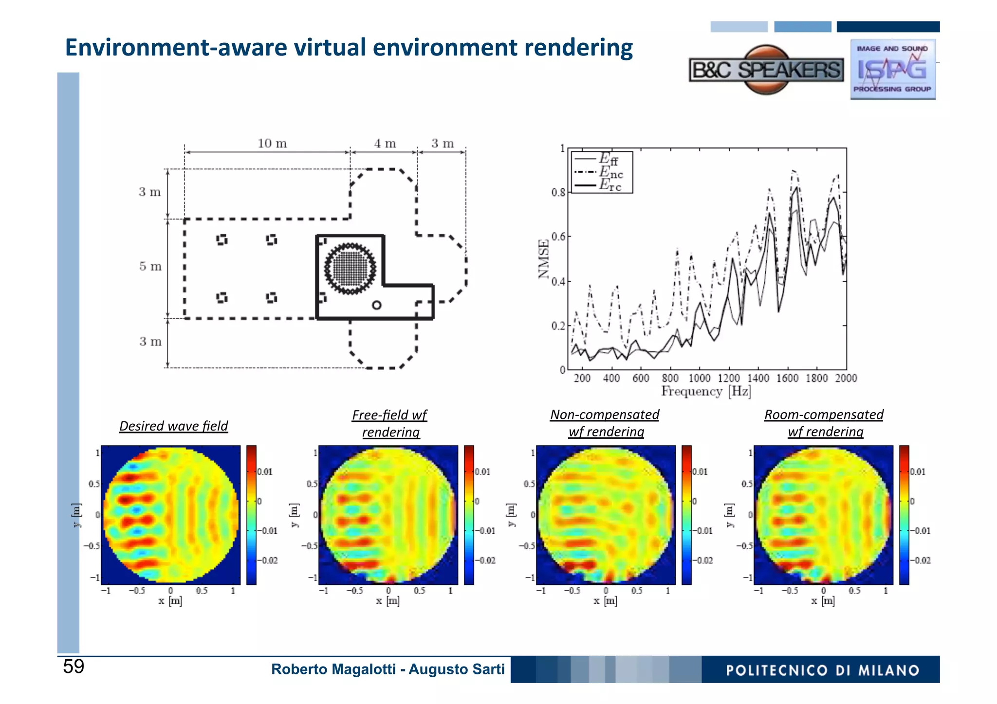 Environment-­‐aware	
  virtual	
  environment	
  rendering	
  
	
  




                                              Free-­‐ﬁeld	
  wf	
      Non-­‐compensated	
     Room-­‐compensated	
  
     Desired	
  wave	
  ﬁeld	
                  rendering    	
          wf	
  rendering	
        wf	
  rendering	
  




59                                 Roberto Magalotti - Augusto Sarti
 