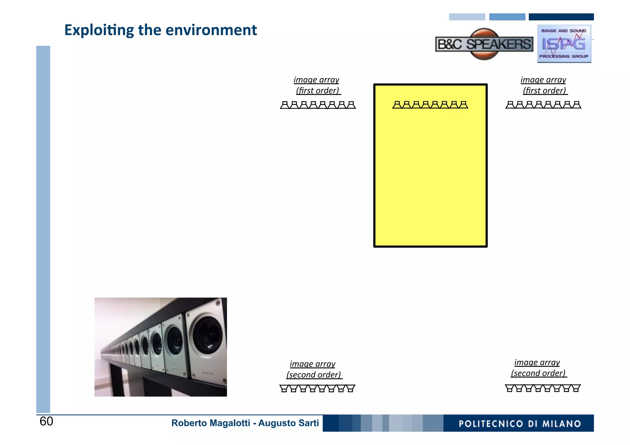 Exploi5ng	
  the	
  environment

                                                                      image	
  array	
            image	
  array	
  
                                                                       (ﬁrst	
  order)
                                                                                     	
            (ﬁrst	
  order)
                                                                                                                 	
  



       …	
  is	
  it	
  possible	
  to	
  think	
  at	
  the	
  
     environment	
  as	
  an	
  “augmented”	
  
                    rendering	
  system?           	
  


       IDEA:	
  use	
  the	
  walls	
  (i.e.,	
  image	
  
     loudspeakers)	
  to	
  increase	
  the	
  array       	
  


         Applica0on:	
  simula0on	
  of	
  a	
  5.1	
  
         surround	
  system	
  [Canclini2012]      	
  




                                                                    image	
  array	
           image	
  array	
  
                                                                   (second	
  order)   	
     (second	
  order)   	
  




60                                    Roberto Magalotti - Augusto Sarti
 
