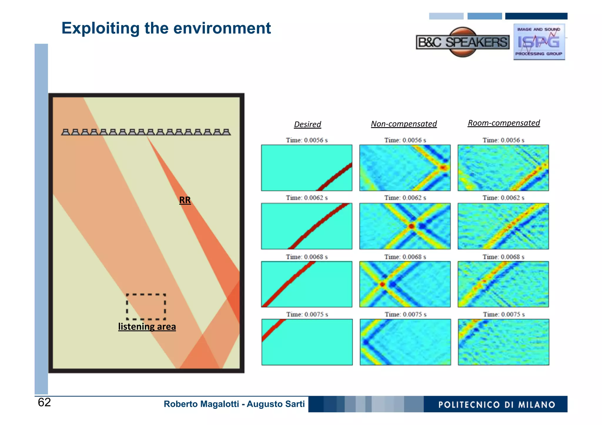 Exploiting the environment

     Example:	
  reproduc0on	
  of	
  the	
  rear-­‐right	
  channel
                                                                   	
  


                                                                 Desired	
     Non-­‐compensated	
     Room-­‐compensated	
  




                                            RR	
  




                    listening	
  area	
  




62                                 Roberto Magalotti - Augusto Sarti
 