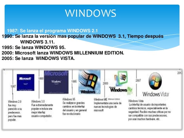 linea del tiempo magalyy linea de tiempo de windows