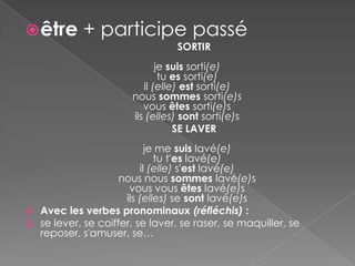  être      + participe passé
                                 SORTIR
                              je suis sorti(e)
                               tu es sorti(e)
                          il (elle) est sorti(e)
                       nous sommes sorti(e)s
                          vous êtes sorti(e)s
                       ils (elles) sont sorti(e)s
                                  SE LAVER
                           je me suis lavé(e)
                             tu t'es lavé(e)
                         il (elle) s'est lavé(e)
                    nous nous sommes lavé(e)s
                      vous vous êtes lavé(e)s
                     ils (elles) se sont lavé(e)s
 Avec les verbes pronominaux (réfléchis) :
 se lever, se coiffer, se laver, se raser, se maquiller, se
  reposer, s'amuser, se…
 