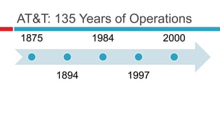 AT&T: Twenty Years of Change Case Analysis | PPTX