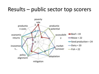 Magambo Developing NAMA Kenya agriculture july 2012