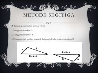 Metode Vector vektor.pptx