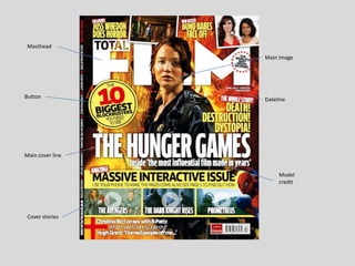 Masthead
                  Main image




Button            Dateline




Main cover line


                       Model
                       credit




 Cover stories
 