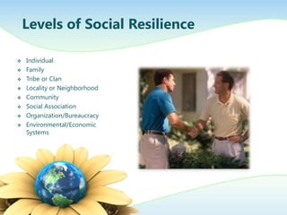 Levels of Social Resilience

   Individual
   Family
   Tribe or Clan
   Locality or Neighborhood
   Community
   Social Association
   Organization/Bureaucracy
   Environmental/Economic
    Systems
 