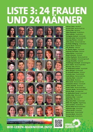 01 02 03 04 05 06
07 08 09 10 11 12
13 14 15 16 17 18
19 20 21 22 23 24
25 26 27 28 29 30
34 35 36
37 38 39 40 41 42
43 44 45 46 47 48
333231
01 Sekmen, Melis · Waldhof
02 Grunert, Dirk · Neckarstadt-Ost
03 Zimmer,Elke · Neckarau
04 Fojkar, Raymond · Feudenheim
05 Baier, Gabriele · Feudenheim
06 Fontagnier,Gerhard · Innenstadt
07 Dehmelt, Isabel · Neckarstadt-Ost
08 Hornung,Thomas · Oststadt
09 Göth, Carmen · Neckarstadt-Ost
10 Raufelder,Wolfgang · Seckenheim
11 Tayanc, Nuran · Neckarau
12 Pitz,Matthias · Käfertal
13 Dr.Wendt, Angela · Innenstadt
14 Hedvizak,Karl-Heinz · Rheinau
15 Lüttig, Marion · Seckenheim
16 Mayer, Johannes · Oststadt
17 Gröber, Stephanie · Neckarstadt-Ost
18 Fietkau, Sebastian · Schwetzingerstadt
19 Stenger, Roswitha · Scharhof
20 Heidelberger,Christoph · Schwetzingerst.
21 Reich, Sabine · Neckarstadt-West
22 Moravec, Uwe · Rheinau
23 Dr.Weßendorf,Cordula · Innenstadt
24 Maus, Michael · Gartenstadt
25 Dr. Aschhoff, Susanne · Schönau
26 Hormuth, Uwe · Friedrichsfeld
27 Caroli, Miriam · Neckarstadt-Ost
28 Liebscher, Patric · Lindenhof
29 Sachse, Beate · Neckarau
30 Bläß, Daniel · Neckarstadt-Ost
31 Fuchslocher,Verena · Innenstadt
32 Höflich, Dominik · Almenhof
33 Rudek, Ulrike · Neckarstadt-West
34 Deckarm, Renke · Neckarstadt-West
35 Kienzle,Birgit · Herzogenried
36 Dr.Weßendorf, Florian · Innenstadt
37 Schäfer,Gaby · Almenhof
38 Karbstein, Peter · Lindenhof
39 Müller, Rita · Blumenau
40 Berg,Heinz-Peter · Gartenstadt
41 Willer-Tok, Angelika · Vogelstang
42 Zapf, Cornelius · Seckenheim
43 Bünder, Britta Neckarstadt-West
44 Heilmann, Ingo · Innenstadt
45 Ullrich, Kerstin · Lindenhof
46 Deimel, Horst · Friedrichsfeld
47 Kemmer, Maria · Almenhof
48 Krolage, Josef · Feudenheim
LISTE 3:24 FRAUEN
UND 24 MÄNNER
WIR-LEBEN-MANNHEIM.INFO
 