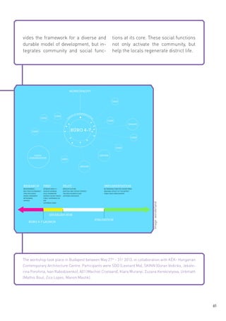 tions at its core. These social functions
not only activate the community, but
help the locals regenerate district life.

Image: wonderland

vides the framework for a diverse and
durable model of development, but integrates community and social func-

The workshop took place in Budapest between May 27th - 31st 2013, in collaboration with KÉK- Hungarian
Contemporary Architecture Centre. Participants were SDO (Leonard Ma), SKINN (Goran Vodicka, Jekaterina Porohina, Ivan Rabodzeenko), A01 (Machiel Crielaard), Klara Muranyi, Zuzana Kerekretyova, Urbmath
(Mathis Bout, Zico Lopes, Manon Mastik).

61

 