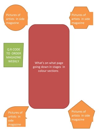 Pictures of artists  in side magazine Pictures of artists  in side magazine Pictures of artists  in side magazine Pictures of artists  in side magazine What's on what page going down in stages  in colour sections  Q R CODE TO  ORDER MAGAZINE WEEKLY 
