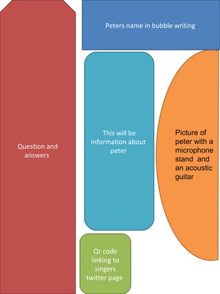 Qr code linking to singers twitter page  Picture of peter with a microphone stand  and an acoustic guitar  Question and answers  This will be information about  peter  Peters name in bubble writing  