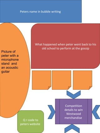 Picture of peter with a microphone stand  and an acoustic guitar  Peters name in bubble writing  Q r code to peters website  Competition details to win Westwood merchandise  What happened when peter went back to his old school to perform at the gossip 