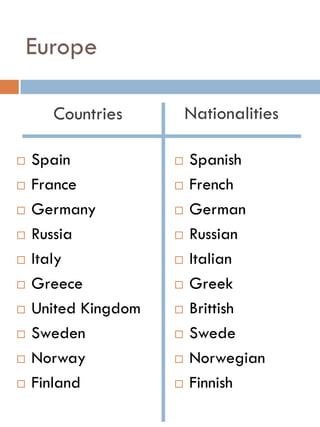 Europe
Countries Nationalities
 Spain
 France
 Germany
 Russia
 Italy
 Greece
 United Kingdom
 Sweden
 Norway
 Finland
 Spanish
 French
 German
 Russian
 Italian
 Greek
 Brittish
 Swede
 Norwegian
 Finnish
 