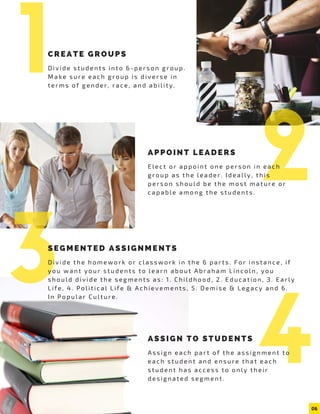 1CREA TE GROUPS
Div ide st udents into 6- p er s on gr oup.
Make sur e each gr oup is d iver s e i n
t e r m s of gender , r ace, and abi l i ty.
2APPOINT LE ADE RS
El ect or ap point one per son i n ea ch
gr oup as t he l eader . Ideal l y, th i s
per son sho ul d be t he most matur e or
capabl e amon g the stu dent s .
06
3SE GM ENTED AS SIGN ME NTS
Div ide t he homewor k or cl as sw or k i n t he 6 par ts. For ins t an ce, if
yo u want your students to l ear n about Abr ah am Li nco l n , yo u
sh oul d divide the segments as: 1 . Ch i l d h ood, 2 . Ed ucation , 3. Ea r l y
Lif e, 4. Pol it ical Lif e & Achi evemen ts , 5. Demi s e & L eg acy an d 6.
In P opul ar Cul tur e.
4ASSIGN TO S TUDEN TS
Assign each par t of the ass i gn men t to
each st u den t and ensur e th at ea ch
st udent has access to on l y th ei r
designat ed segment.
 