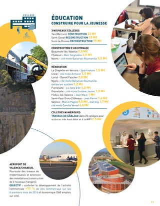 11
AÉROPORT DE
VALENCE/CHABEUIL
Poursuite des travaux de
modernisation et extension
des installations (construction
de 2 nouveaux hangars).
OBJECTIF : conforter le développement de l’activité
commerciale +71 % de vols commerciaux sur les
6 premiers mois de 2016 et économique (360 emplois
sur site).
C O L L E G E
ÉDUCATION
CONSTRUIRE POUR LA JEUNESSE
3 NOUVEAUX COLLÈGES
Tain/Mercurol CONSTRUCTION 23 M€
Saint-Donat RECONSTRUCTION 23 M€
Suze-la-Rousse RECONSTRUCTION 15 M€
CONSTRUCTION D’UN GYMNASE
Beaumont-lès-Valence 3,5 M€
Chabeuil - Marc Seignobos 3,5 M€
Nyons - cité mixte Barjarval-Roumanille 5,5 M€
RÉNOVATION
La Chapelle-en-Vercors - Sport nature 1,5 M€
Crest - cité mixte Armorin 7,5 M€
Loriol - Daniel Faucher 2,8 M€
Nyons - cité mixte Barjarval-Roumanille,
restaurant scolaire 2,2 M€
Pierrelatte - Lis Isclo d’Or 6,5 M€
Pierrelatte - cité mixte Gustave Jaume 1,5 M€
Portes-lès-Valence - Jean Macé 1 M€
Saint-Paul-Trois-Châteaux - Jean Perrin 7,4 M€
Valence - Marcel Pagnol 8,5 M€, Jean Zay 1,7 M€
cité mixte Camille Vernet 6,5 M€
COLLÈGES NUMÉRIQUES
TRAVAUX DE CÂBLAGE dans 25 collèges pour
accès au très haut débit et à la WiFi 2,5 M€
 