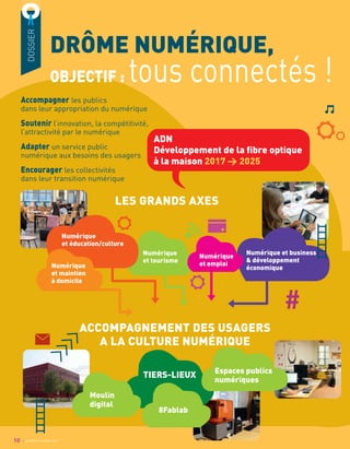 10 OCTOBRE/DÉCEMBRE 2017
DOSSIER
Accompagner les publics
dans leur appropriation du numérique
Soutenir l’innovation, la compétitivité,
l’attractivité par le numérique
Adapter un service public
numérique aux besoins des usagers
Encourager les collectivités
dans leur transition numérique
LES GRANDS AXES
ACCOMPAGNEMENT DES USAGERS
A LA CULTURE NUMÉRIQUE
Numérique
et maintien
à domicile
Numérique
et éducation/culture
TIERS-LIEUX
Moulin
digital
8Fablab
Espaces publics
numériques
Numérique
et tourisme
Numérique
et emploi
ADN
Développement de la ﬁbre optique
à la maison 2017 > 2025
Numérique et business
& développement
économique
DRÔME NUMÉRIQUE,
OBJECTIF : tous connectés !
 