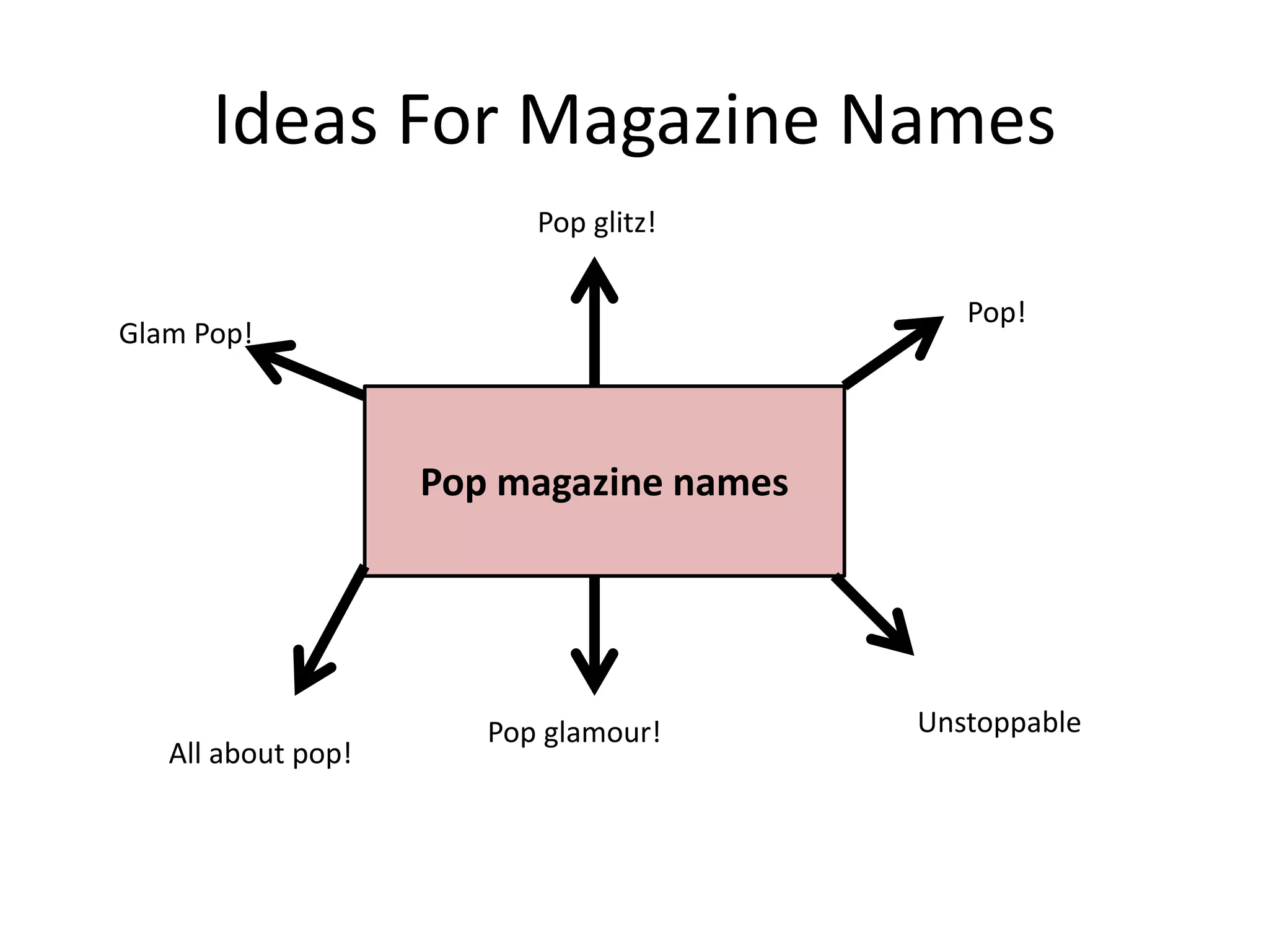 Ideas For Magazine Names
Pop magazine names
Pop!
UnstoppablePop glamour!
All about pop!
Glam Pop!
Pop glitz!
 