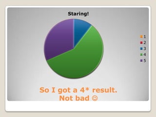 So I got a 4* result.Not bad 