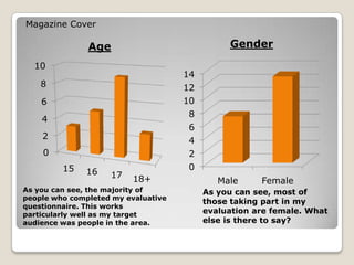 Magazine CoverAs you can see, most of those taking part in my evaluation are female. What else is there to say?As you can see, the majority of people who completed my evaluative questionnaire. This works particularly well as my target audience was people in the area. 