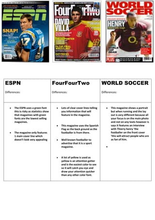 ESPN
Differences:
FourFourTwo
Differences:
WORLD SOCCER
Differences:
The ESPN uses a green font
this is risky as statistics show
that magazines with green
fonts are the lowest selling
magazines.
The magazine only features
1 main cover line which
doesn’t look very appealing
Lots of clear cover lines telling
you information that will
feature in the magazine.
This magazine uses the Spanish
Flag as the back ground as the
footballer is from there.
Well known footballer to
advertise that it is a sport
magazine.
A lot of yellow is used as
yellow is an attention getter
and is the easiest color to see
so it will catch you eye and
draw your attention quicker
than any other color font.
This magazine shows a portrait
but when running and the lay
out is very different because all
your focus is on the main photo
and not on any texts however is
says it features an interview
with Thierry henry ‘the
footballer on the front cover
‘this will attract people who are
as fan of him.
 