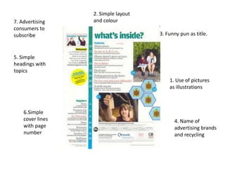 2. Simple layout
7. Advertising    and colour
consumers to
subscribe                            3. Funny pun as title.



5. Simple
headings with
topics
                                         1. Use of pictures
                                         as illustrations



    6.Simple
    cover lines                            4. Name of
    with page                              advertising brands
    number                                 and recycling
 