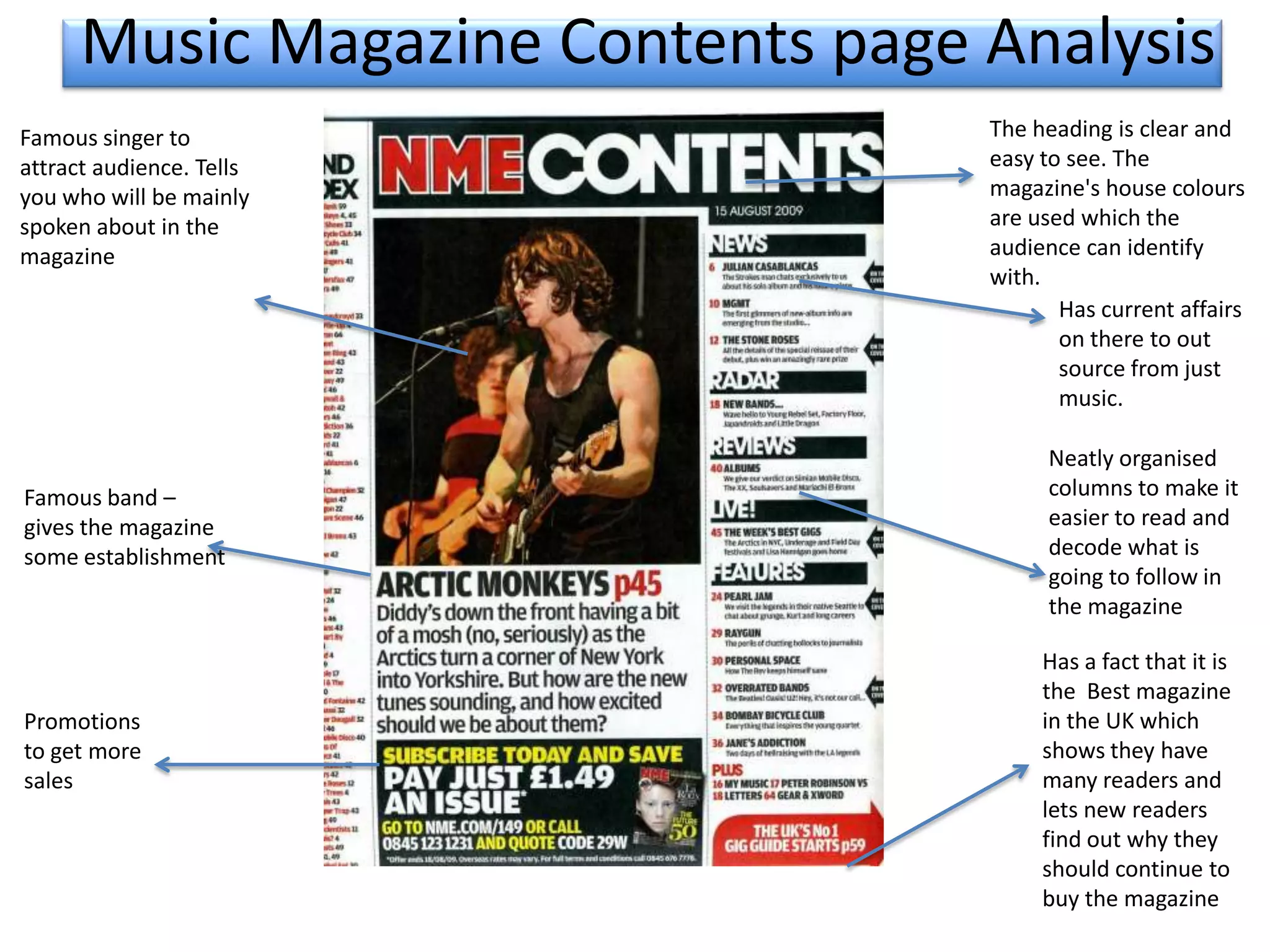 Music Magazine Contents page Analysis
Famous singer to
attract audience. Tells
you who will be mainly
spoken about in the
magazine

Famous band –
gives the magazine
some establishment

Promotions
to get more
sales

The heading is clear and
easy to see. The
magazine's house colours
are used which the
audience can identify
with.
Has current affairs
on there to out
source from just
music.
Neatly organised
columns to make it
easier to read and
decode what is
going to follow in
the magazine
Has a fact that it is
the Best magazine
in the UK which
shows they have
many readers and
lets new readers
find out why they
should continue to
buy the magazine

 