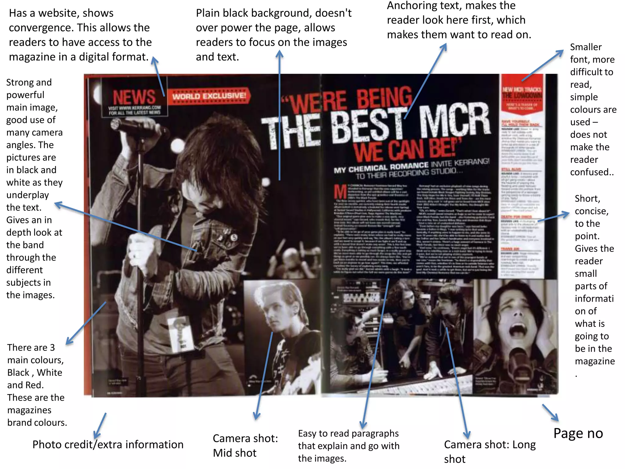 Has a website, shows
convergence. This allows the
readers to have access to the
magazine in a digital format.

Plain black background, doesn't
over power the page, allows
readers to focus on the images
and text.

Anchoring text, makes the
reader look here first, which
makes them want to read on.
Smaller
font, more
difficult to
read,
simple
colours are
used –
does not
make the
reader
confused..

Strong and
powerful
main image,
good use of
many camera
angles. The
pictures are
in black and
white as they
underplay
the text.
Gives an in
depth look at
the band
through the
different
subjects in
the images.

Short,
concise,
to the
point.
Gives the
reader
small
parts of
informati
on of
what is
going to
be in the
magazine
.

There are 3
main colours,
Black , White
and Red.
These are the
magazines
brand colours.

Photo credit/extra information

Camera shot:
Mid shot

Easy to read paragraphs
that explain and go with
the images.

Camera shot: Long
shot

Page no

 