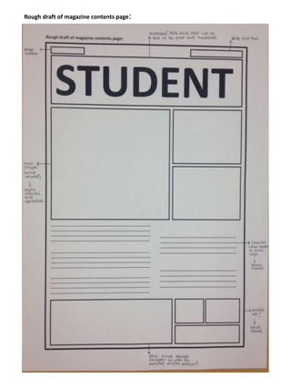 Rough draft of magazine contents page:
 